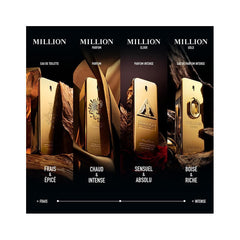 Million Gold